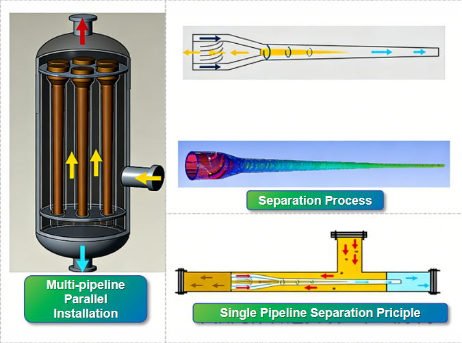 HAC High-Efficiency Hydrocyclone